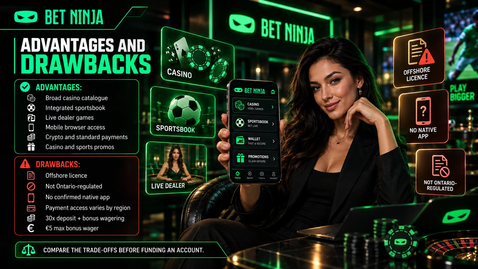 BetNinja Casino Canada Advantages and Drawbacks Comparison Infographic